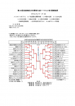 北総大会　最終結果