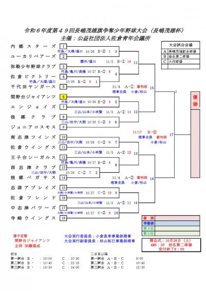 長嶋旗大会開催決定