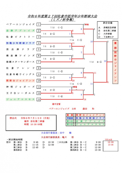 ミズノ杯(低学年)大会　結果