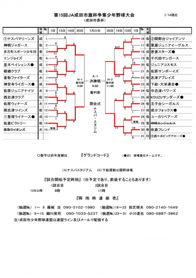JA成田旗大会　途中経過