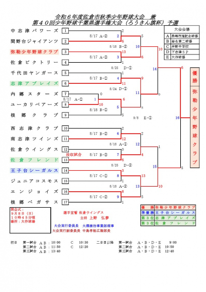 秋季大会結果