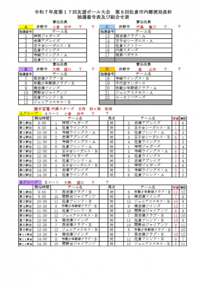 友遊ボール大会　トーナメント表