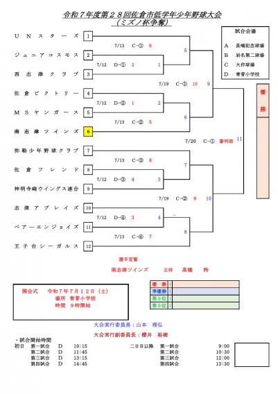 ミズノ杯大会トーナメント表