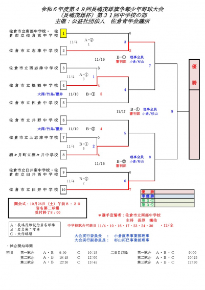 長嶋茂雄旗大会途中経過