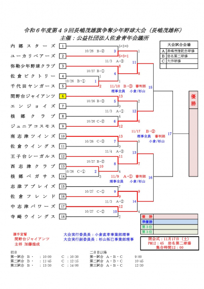 長嶋旗大会途中経過